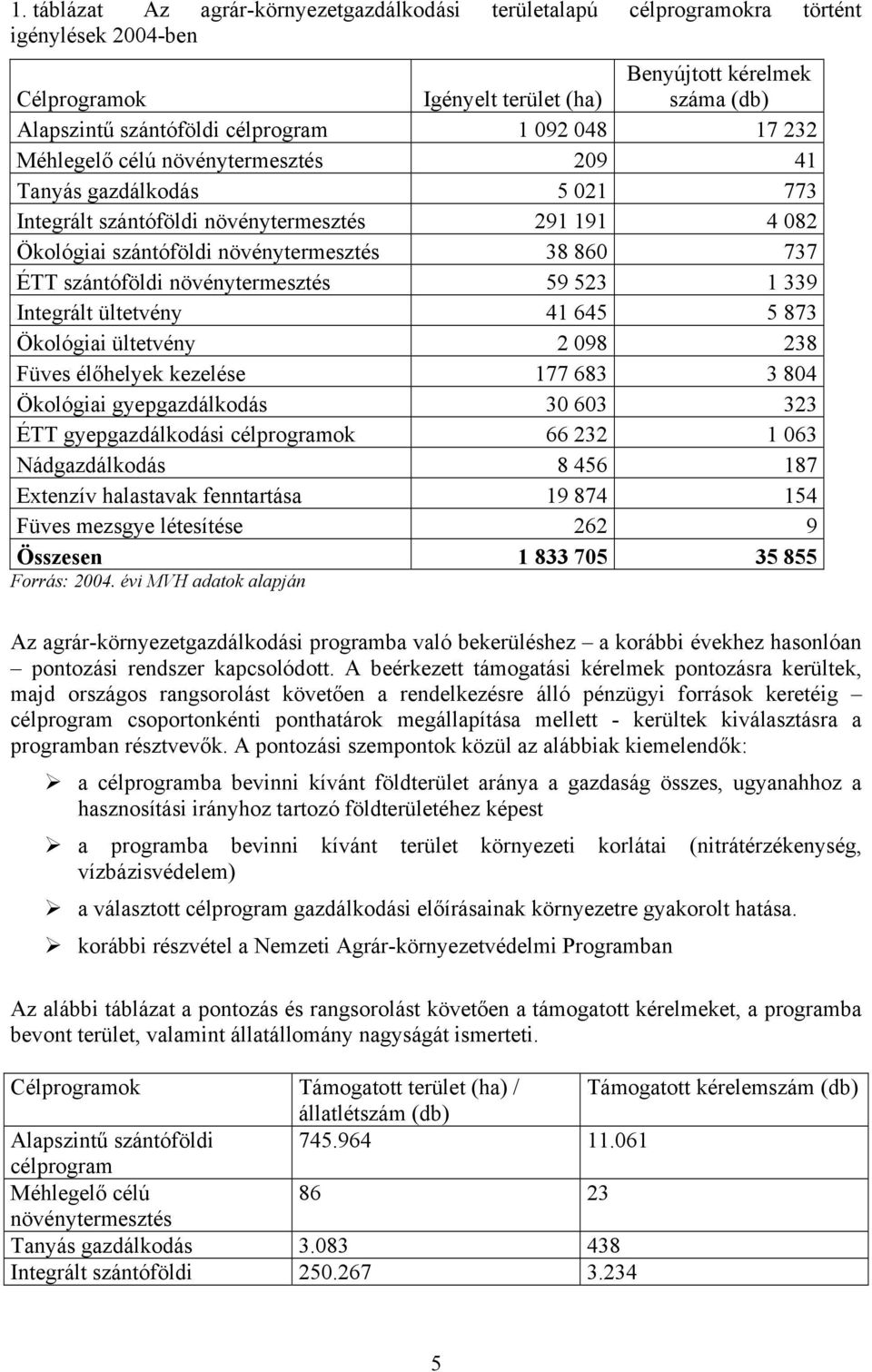 szántóföldi növénytermesztés 59 523 1 339 Integrált ültetvény 41 645 5 873 Ökológiai ültetvény 2 098 238 Füves élőhelyek kezelése 177 683 3 804 Ökológiai gyepgazdálkodás 30 603 323 ÉTT