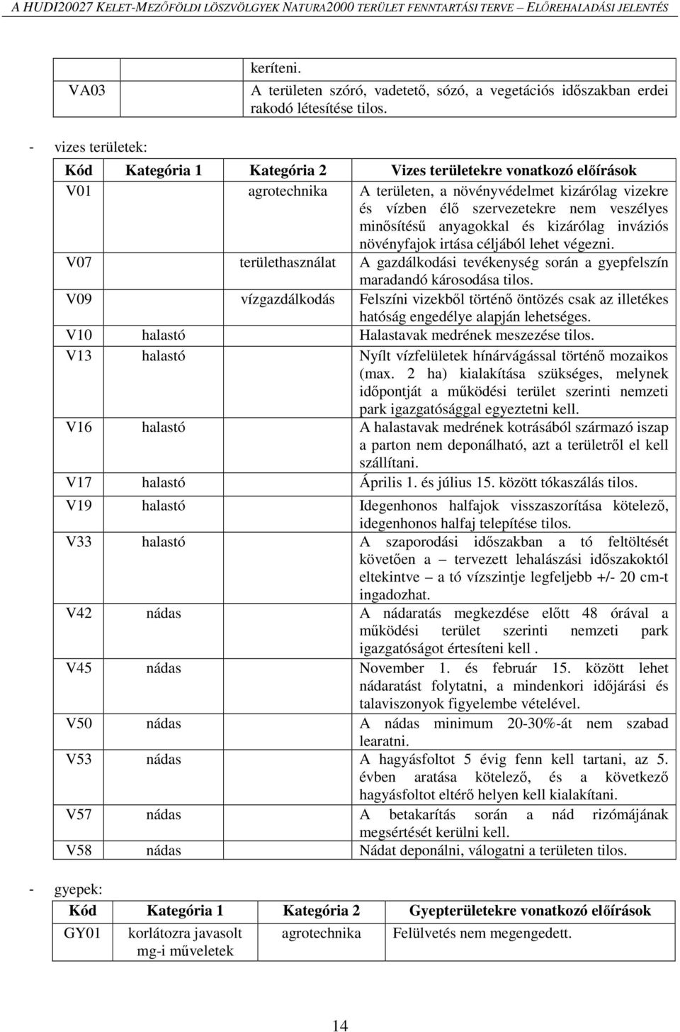 - vizes területek: Kód Kategória 1 Kategória 2 Vizes területekre vonatkozó előírások V01 agrotechnika A területen, a növényvédelmet kizárólag vizekre és vízben élő szervezetekre nem veszélyes