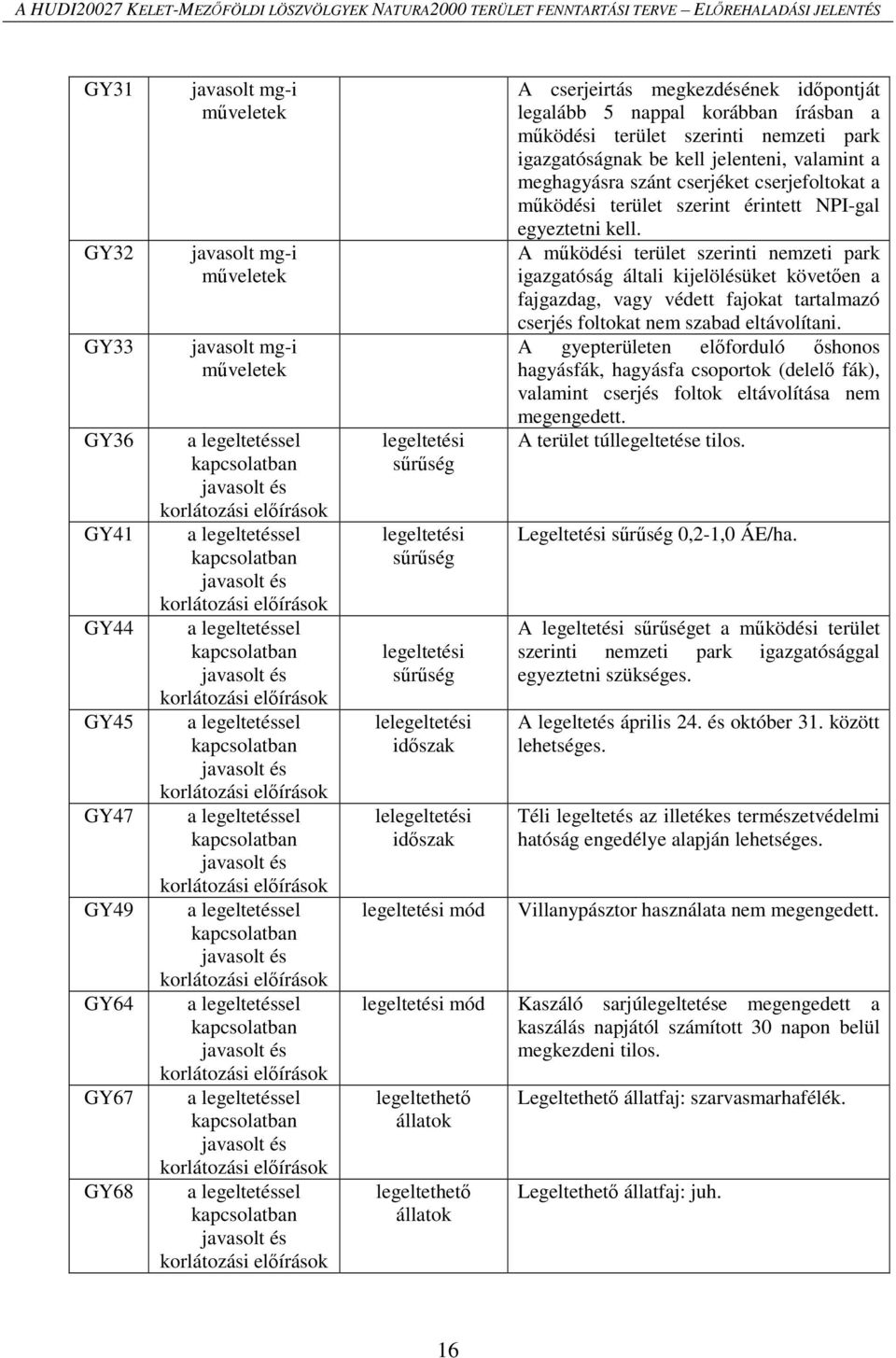 és korlátozási előírások a legeltetéssel kapcsolatban javasolt és korlátozási előírások a legeltetéssel kapcsolatban javasolt és korlátozási előírások a legeltetéssel kapcsolatban javasolt és