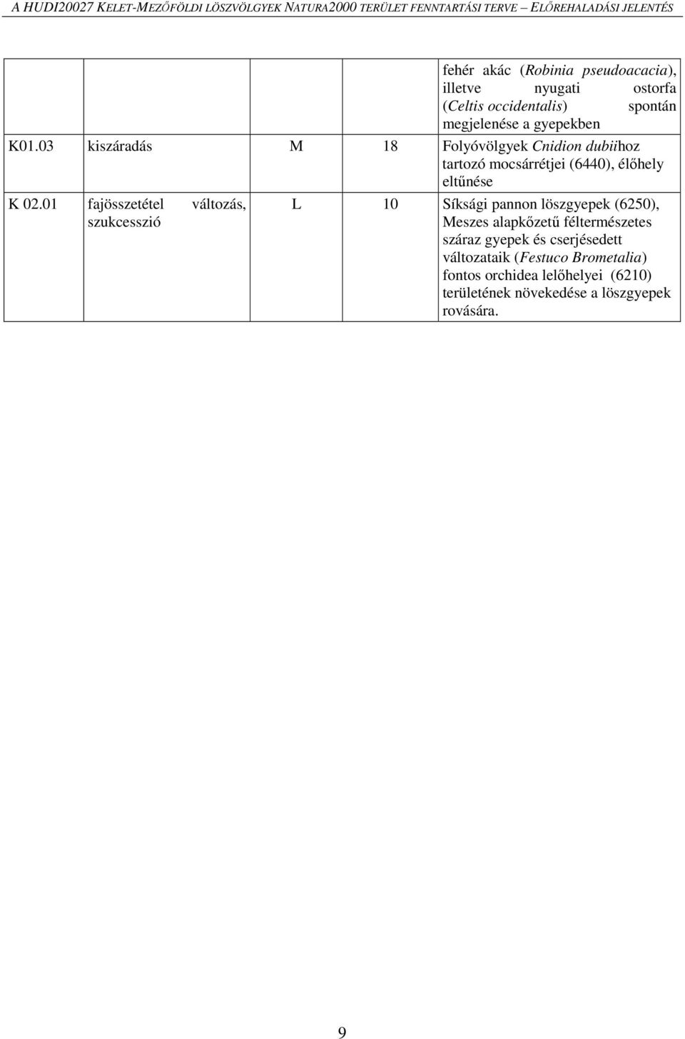 03 kiszáradás M 18 Folyóvölgyek Cnidion dubiihoz tartozó mocsárrétjei (6440), élőhely eltűnése K 02.