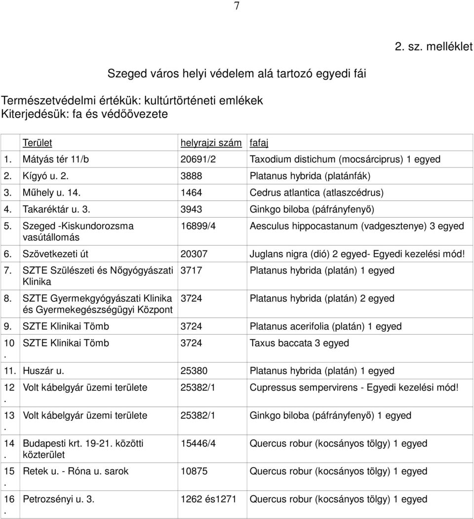 Szeged -Kiskundorozsma vasútállomás 16899/4 Aesculus hippocastanum (vadgesztenye) 3 egyed 6. Szövetkezeti út 20307 Juglans nigra (dió) 2 egyed- Egyedi kezelési mód! 7.