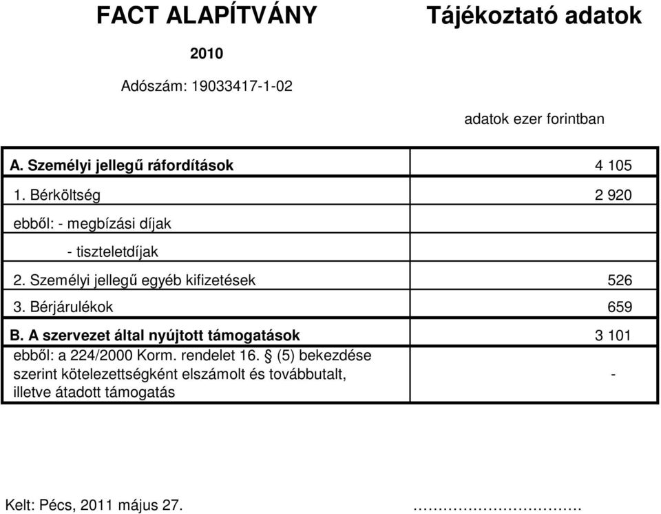 Személyi jellegő egyéb kifizetések 526 3. Bérjárulékok 659 B.