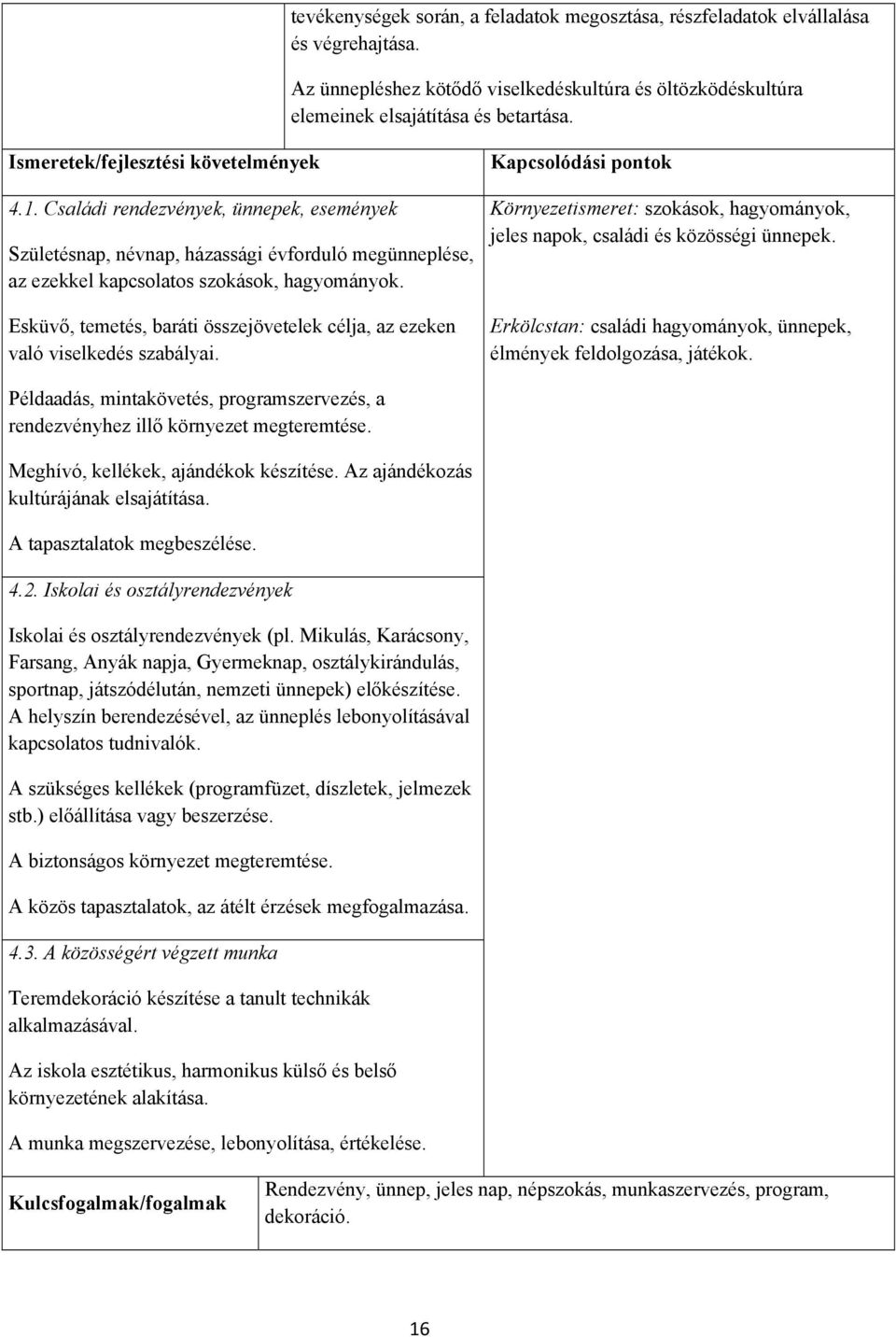 Esküvő, temetés, baráti összejövetelek célja, az ezeken való viselkedés szabályai. Kapcsolódási pontok Környezetismeret: szokások, hagyományok, jeles napok, családi és közösségi ünnepek.