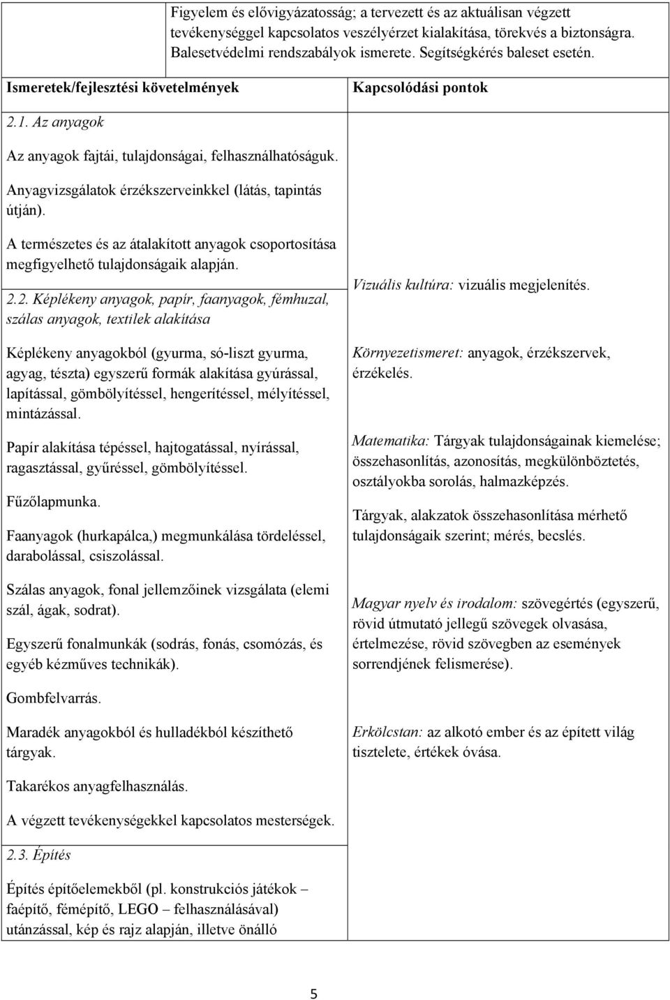 Anyagvizsgálatok érzékszerveinkkel (látás, tapintás útján). A természetes és az átalakított anyagok csoportosítása megfigyelhető tulajdonságaik alapján. 2.