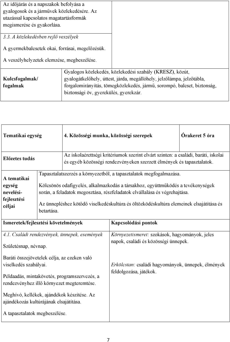 Kulcsfogalmak/ fogalmak Gyalogos közlekedés, közlekedési szabály (KRESZ), közút, gyalogátkelőhely, úttest, járda, megállóhely, jelzőlámpa, jelzőtábla, forgalomirányítás, tömegközlekedés, jármű,