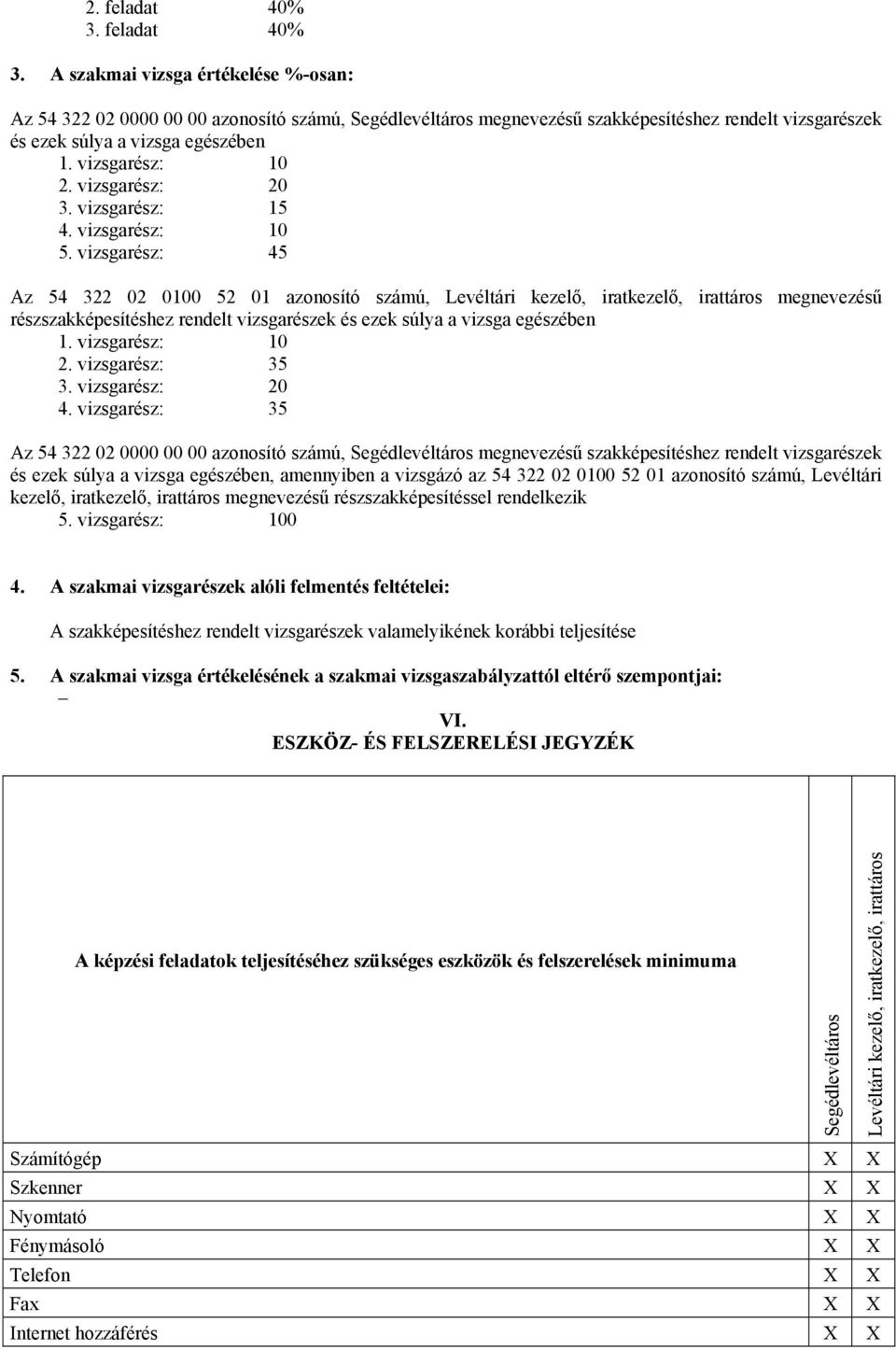 vizsgarész: 45 Az 54 322 02 0100 52 01 azonosító számú, Levéltári kezelő, iratkezelő, irattáros megnevezésű részszakképesítéshez rendelt vizsgarészek és ezek súlya a vizsga egészében 1.