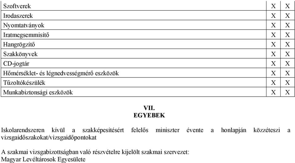 EGYEBEK Iskolarendszeren kívül a szakképesítésért felelős miniszter évente a honlapján közzéteszi a