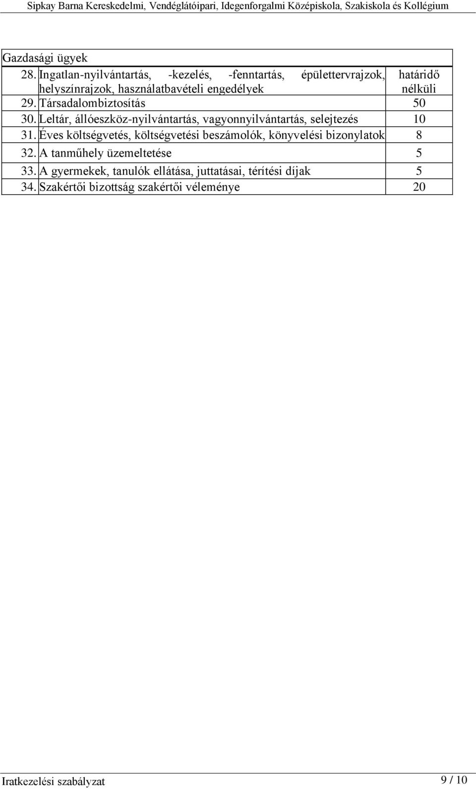 nélküli 29. Társadalombiztosítás 50 30. Leltár, állóeszköz-nyilvántartás, vagyonnyilvántartás, selejtezés 10 31.