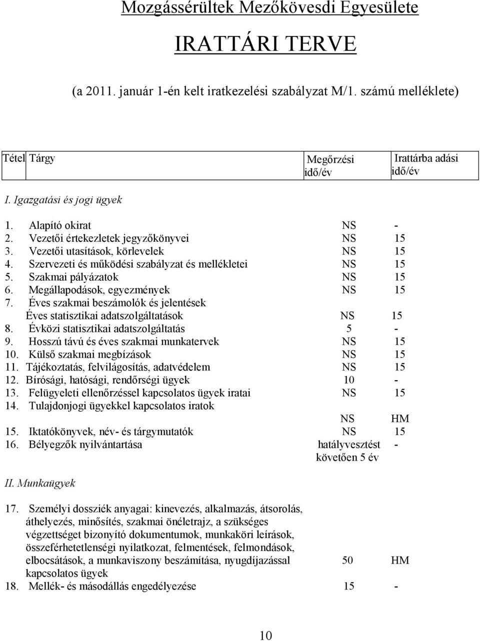 Szervezeti és működési szabályzat és mellékletei NS 15 5. Szakmai pályázatok NS 15 6. Megállapodások, egyezmények NS 15 7.