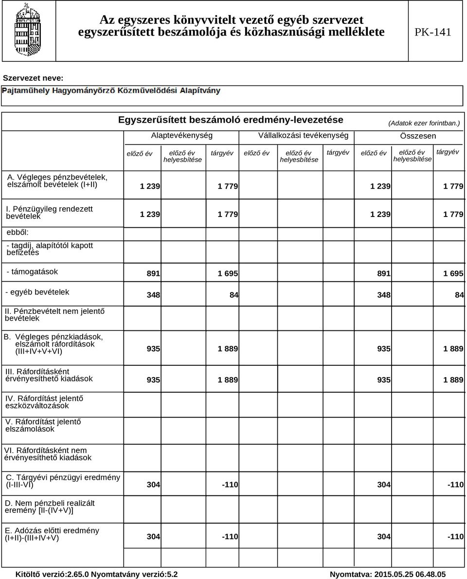 Végleges pénzbevételek, elszámolt bevételek (I+II) 1 239 1 779 1 239 1 779 I.