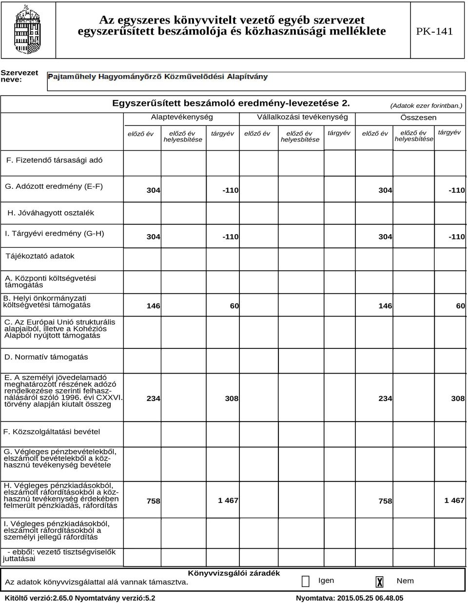 Adózott eredmény (E-F) 304-110 304-110 H. Jóváhagyott osztalék I. Tárgyévi eredmény (G-H) 304-110 304-110 Tájékoztató adatok A. Központi költségvetési támogatás B.