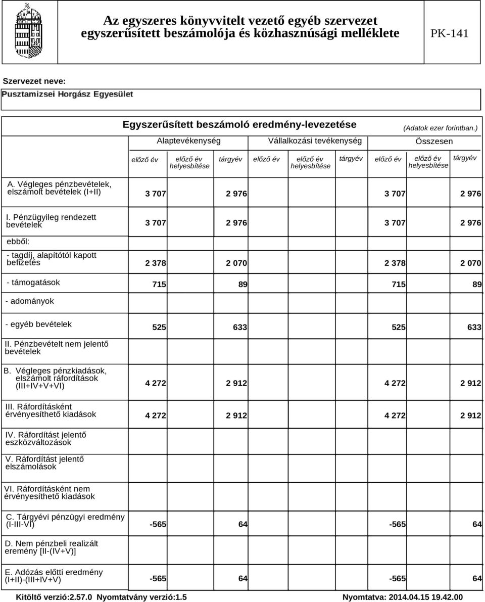 II. Pénzbevételt nem jelentő bevételek B. Végleges pénzkiadások, elszámolt ráfordítások (III+IV+V+VI) III. Ráfordításként érvényesíthető kiadások 4 272 2 912 4 272 2 912 4 272 2 912 4 272 2 912 IV.