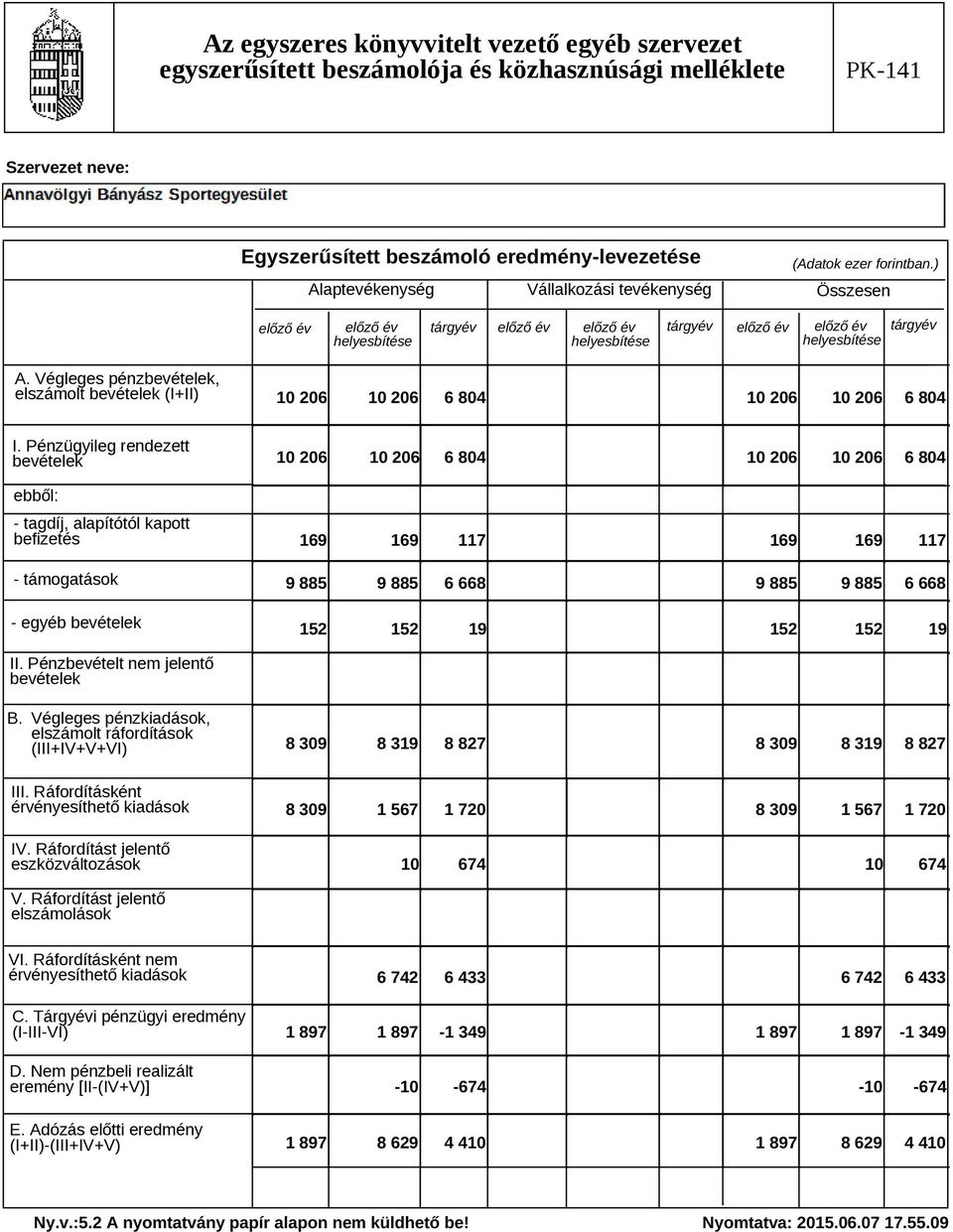 Pénzügyileg rendezett bevételek ebből: - tagdíj, alapítótól kapott befizetés - támogatások - egyéb bevételek 10 206 10 206 6 804 10 206 10 206 6 804 169 169 117 169 169 117 9 885 9 885 6 668 9 885 9