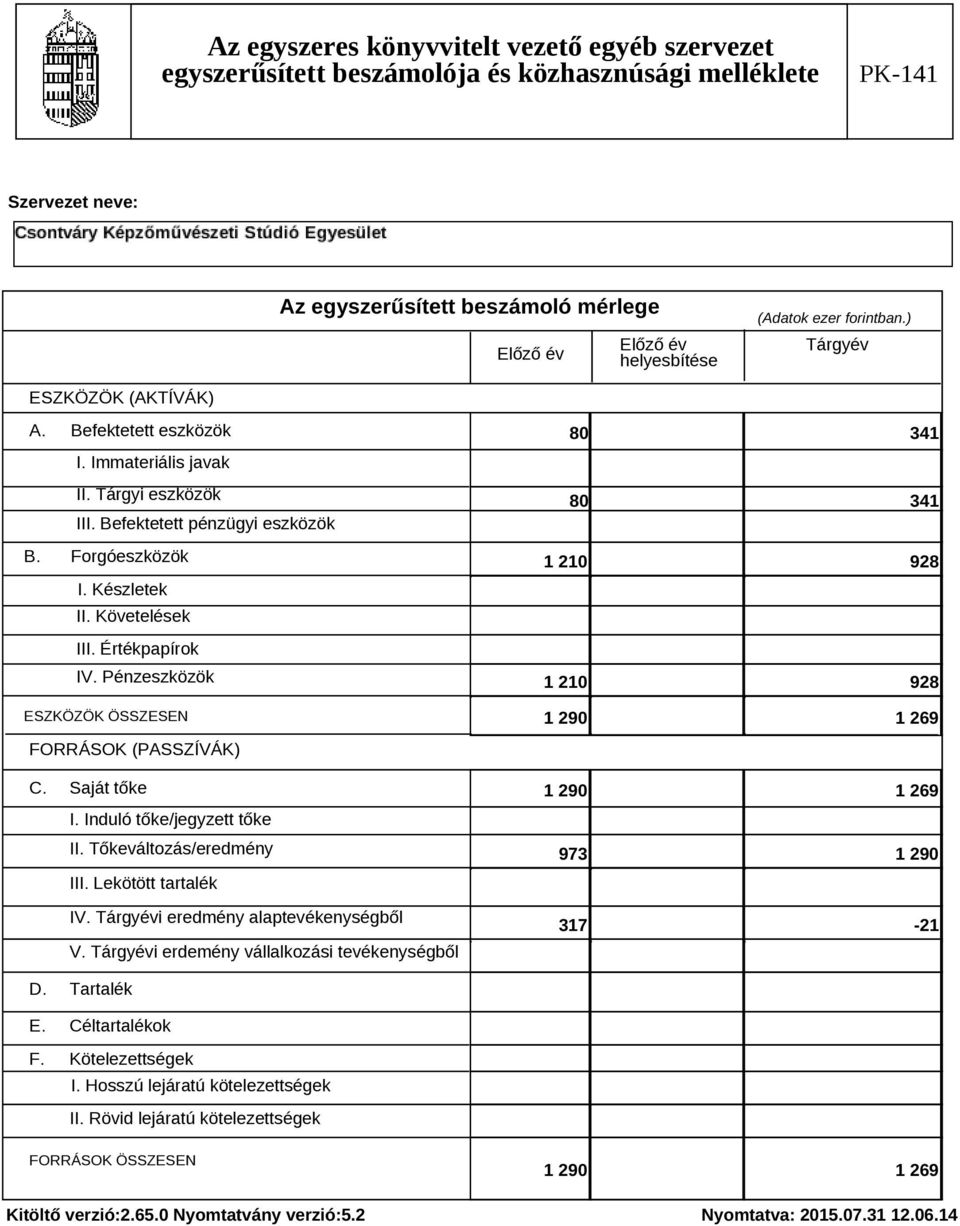 Induló tőke/jegyzett tőke II. Tőkeváltozás/eredmény III. Lekötött tartalék IV. Tárgyévi eredmény alaptevékenységből V. Tárgyévi erdemény vállalkozási tevékenységből D.
