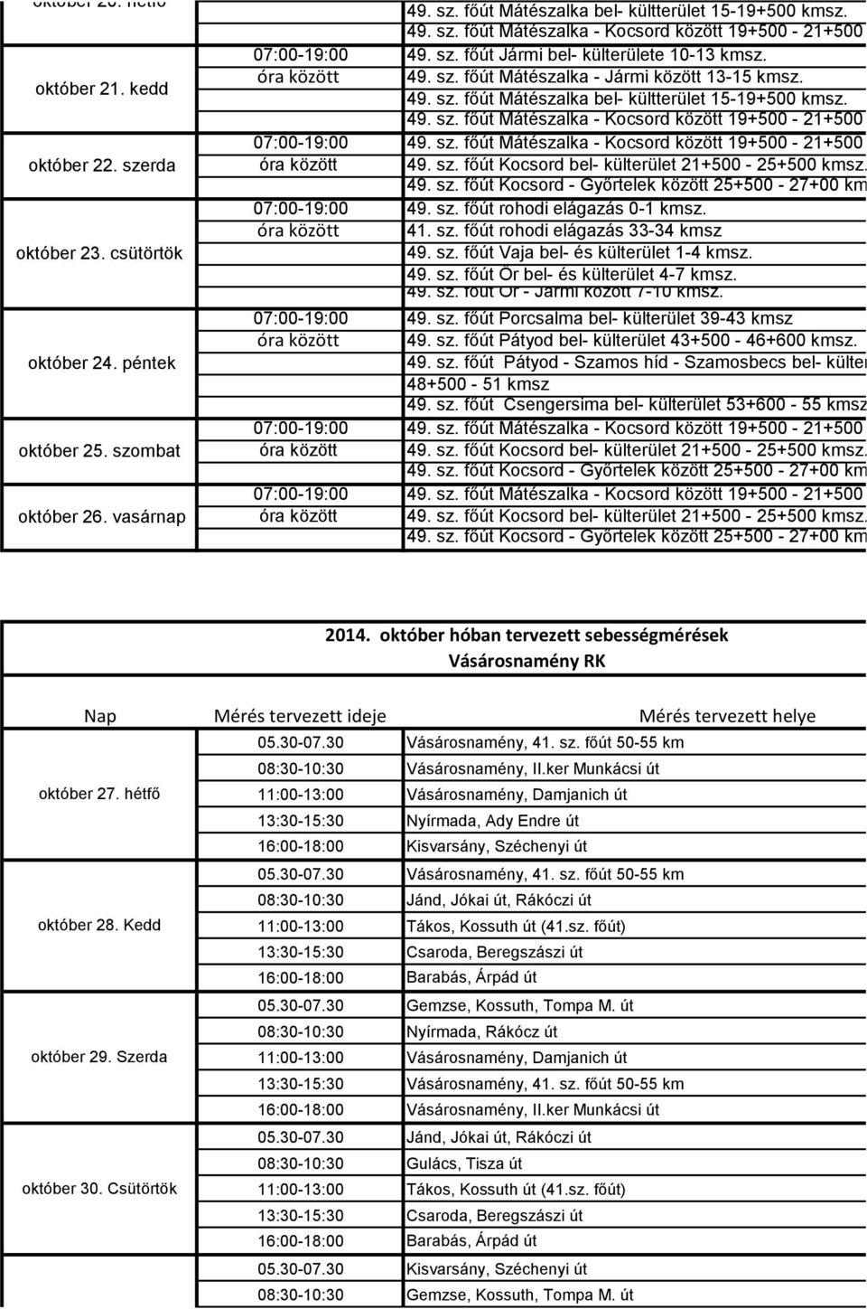 07:00-19:00 49. sz. főút Mátészalka - Kocsord között 19+500-21+500 kmsz. óra között 49. sz. főút Kocsord bel- külterület 21+500-25+500 kmsz. 49. sz. főút Kocsord - Győrtelek között 25+500-27+00 kmsz.