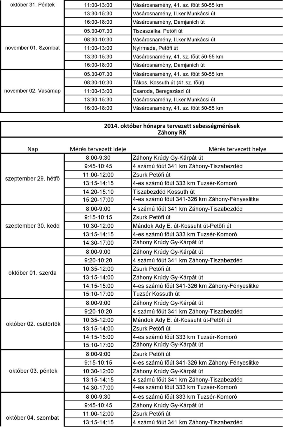 főút 50-55 km Vásárosnamény, Damjanich út Vásárosnamény, 41. sz. főút 50-55 km Tákos, Kossuth út (41.sz. főút) Csaroda, Beregszászi út Vásárosnamény, II.ker Munkácsi út Vásárosnamény, 41. sz. főút 50-55 km 2014.