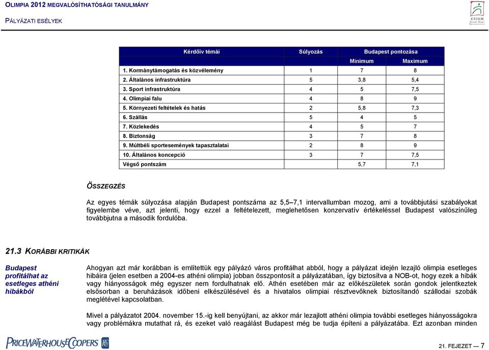 Általános koncepció 3 7 7,5 Végső pontszám 5,7 7,1 ÖSSZEGZÉS Az egyes témák súlyozása alapján Budapest pontszáma az 5,5 7,1 intervallumban mozog, ami a továbbjutási szabályokat figyelembe véve, azt