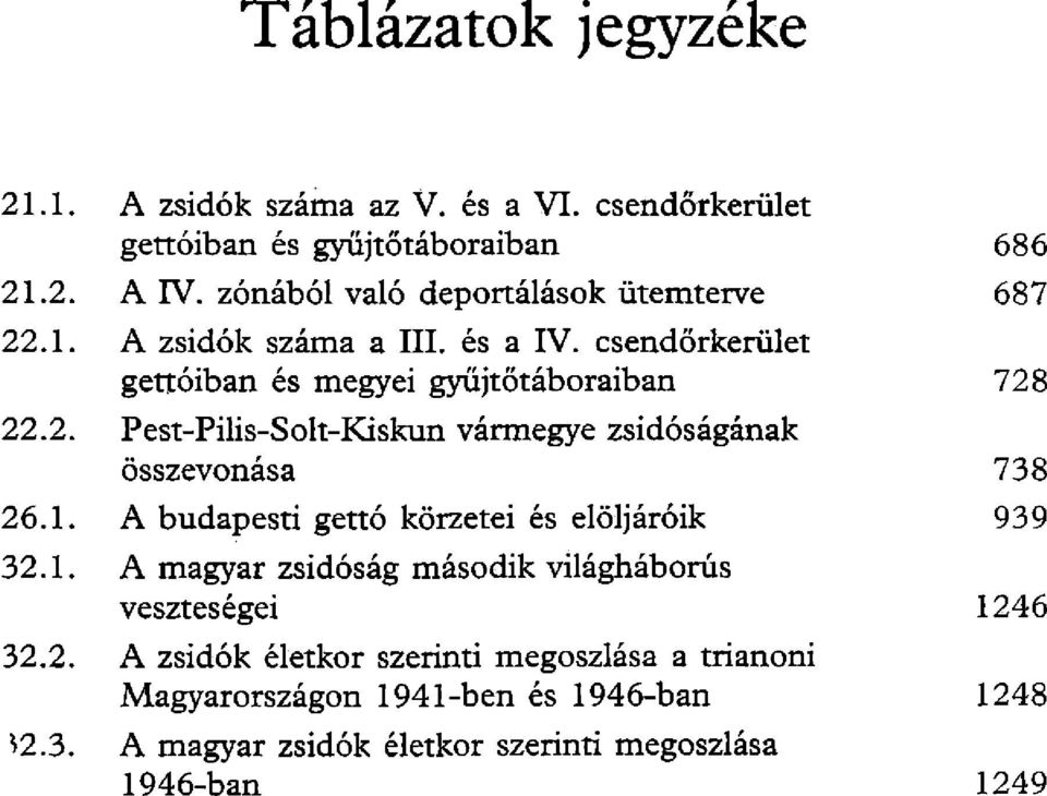 1. A budapesti gettó körzetei és elöljáróik 939 32.1. A magyar zsidóság második világháborús veszteségei 1246 32.2. A zsidók életkor szerinti megoszlása a trianoni Magyarországon 1941-ben és 1946-ban 1248 ^2.