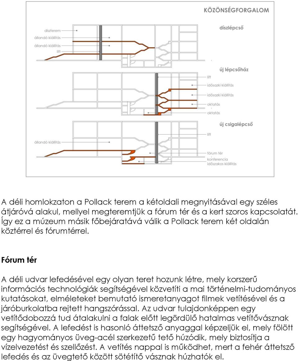 Fórum tér A déli udvar lefedésével egy olyan teret hozunk létre, mely korszerű információs technológiák segítségével közvetíti a mai történelmi-tudományos kutatásokat, elméleteket bemutató