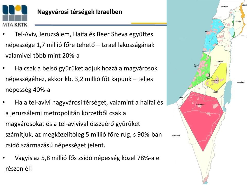 3,2 millió főt kapunk teljes népesség 40%-a Ha a tel-avivi nagyvársi térséget, valamint a haifai és a jeruzsálemi metrplitán körzetből csak a