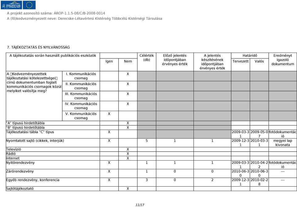 Kommunikációs csomag Célérték Előző jelentés A jelentés Határidő Igen Nem érvényes érték (db) időpontjában készítésének érvényes érték időpontjában Tervezett Valós Eredményt igazoló dokumentum "A"