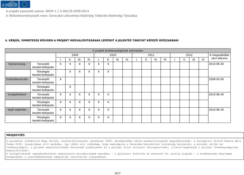 kezdet-befejezés Tényleges kezdet-befejezés Tervezett kezdet-befejezés Tényleges kezdet-befejezés A projekt tevékenységeinek ütemezése 2009 2010 2011 2012 A megvalósítás záró dátuma I. II. III. IV.