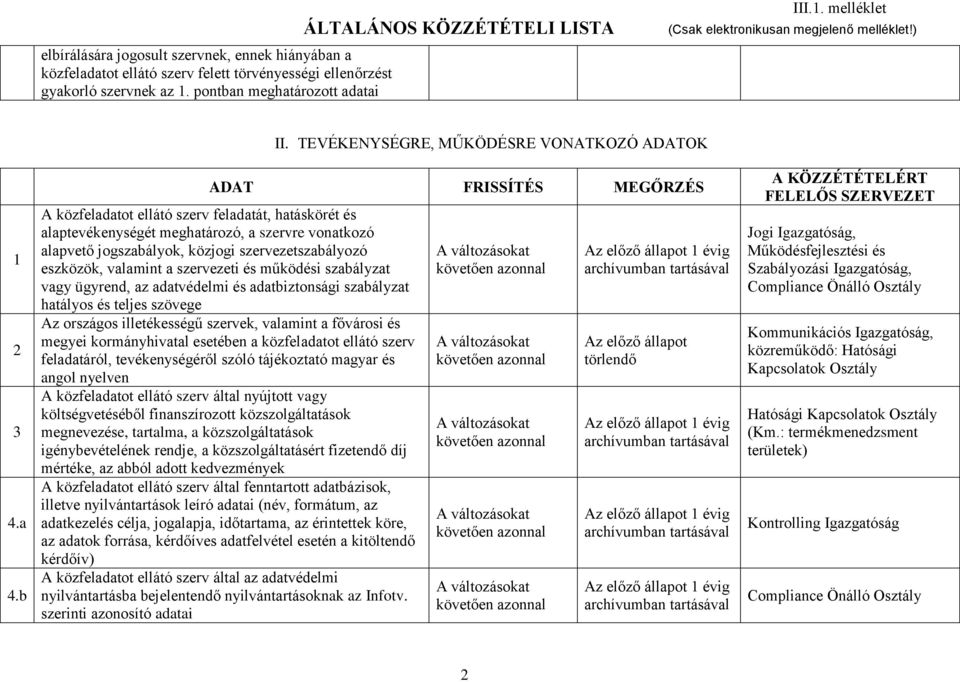 közjogi szervezetszabályozó eszközök, valamint a szervezeti és működési szabályzat vagy ügyrend, az adatvédelmi és adatbiztonsági szabályzat hatályos és teljes szövege Az országos illetékességű