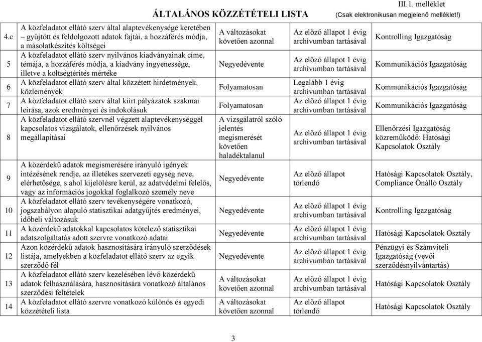 közfeladatot ellátó szerv által kiírt pályázatok szakmai leírása, azok eredményei és indokolásuk A közfeladatot ellátó szervnél végzett alaptevékenységgel kapcsolatos vizsgálatok, ellenőrzések