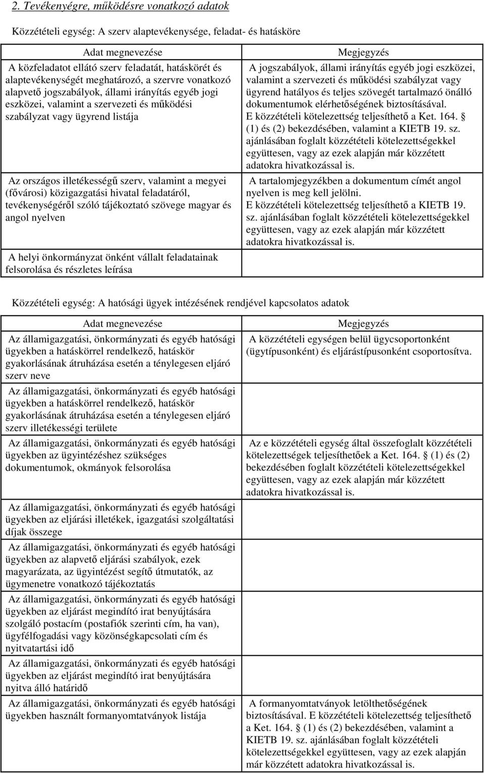 (fővárosi) közigazgatási hivatal feladatáról, tevékenységéről szóló tájékoztató szövege magyar és angol nyelven A helyi önkormányzat önként vállalt feladatainak felsorolása és részletes leírása A