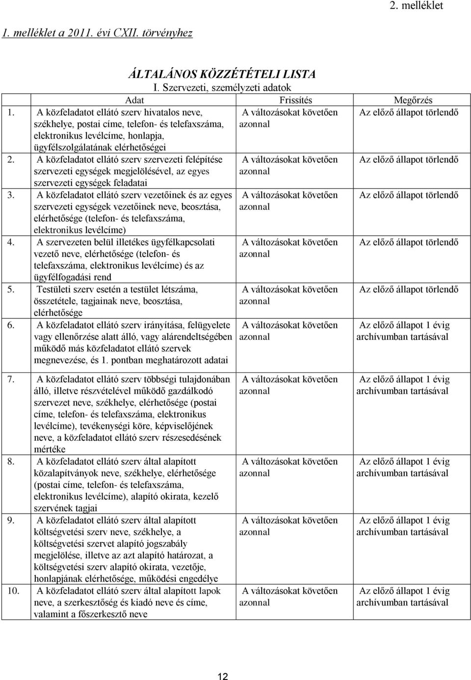 A közfeladatot ellátó szerv szervezeti felépítése szervezeti egységek megjelölésével, az egyes szervezeti egységek feladatai 3.