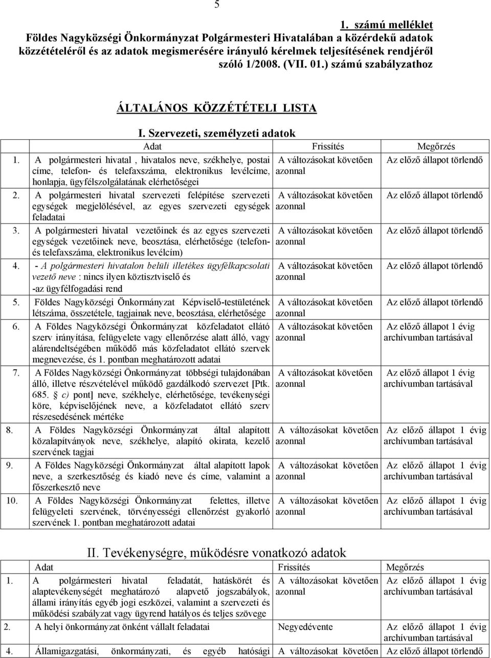 A polgármesteri hivatal, hivatalos neve, székhelye, postai címe, telefon- és telefaxszáma, elektronikus levélcíme, honlapja, ügyfélszolgálatának elérhetőségei 2.