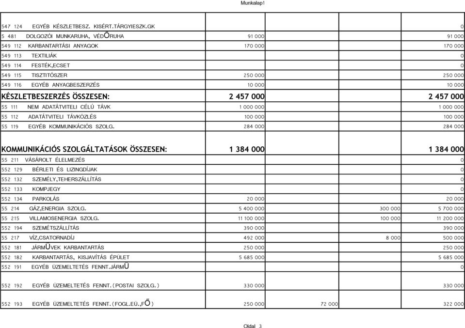 ÖSSZESEN: 55 111 NEM ADATÁTVITELI CÉLÚ TÁVK 55 112 ADATÁTVITELI TÁVKÖZLÉS 55 119 EGYÉB KOMMUNIKÁCIÓS SZOLG.