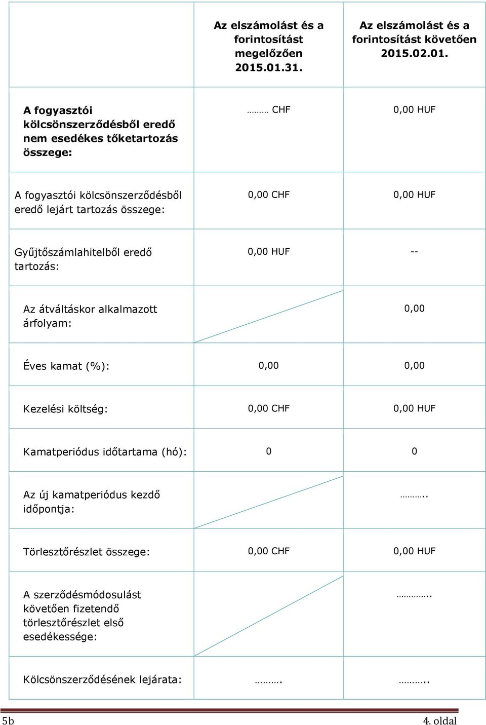 kölcsönszerződésből eredő lejárt tartozás összege: 0,00 CHF 0,00 HUF Gyűjtőszámlahitelből eredő tartozás: 0,00 HUF -- Az átváltáskor alkalmazott árfolyam: 0,00 Éves
