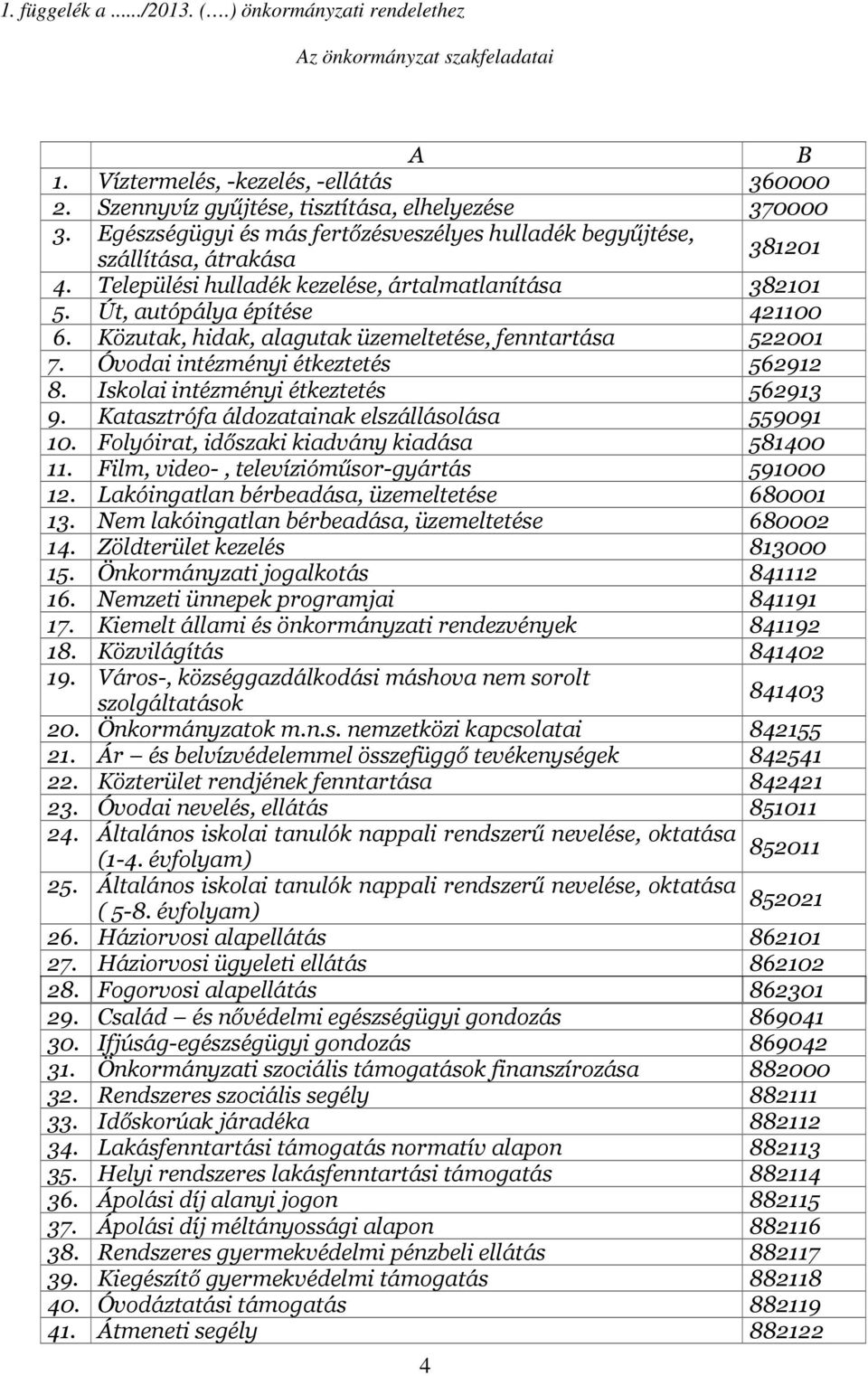 Közutak, hidak, alagutak üzemeltetése, fenntartása 522001 7. Óvodai intézményi étkeztetés 562912 8. Iskolai intézményi étkeztetés 562913 9. Katasztrófa áldozatainak elszállásolása 559091 10.