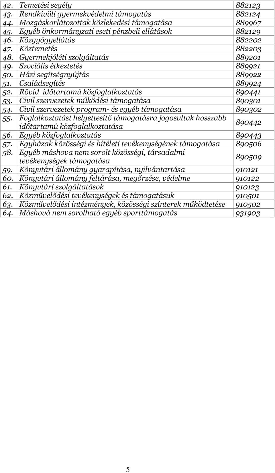 Rövid időtartamú közfoglalkoztatás 890441 53. Civil szervezetek működési támogatása 890301 54. Civil szervezetek program- és egyéb támogatása 890302 55.