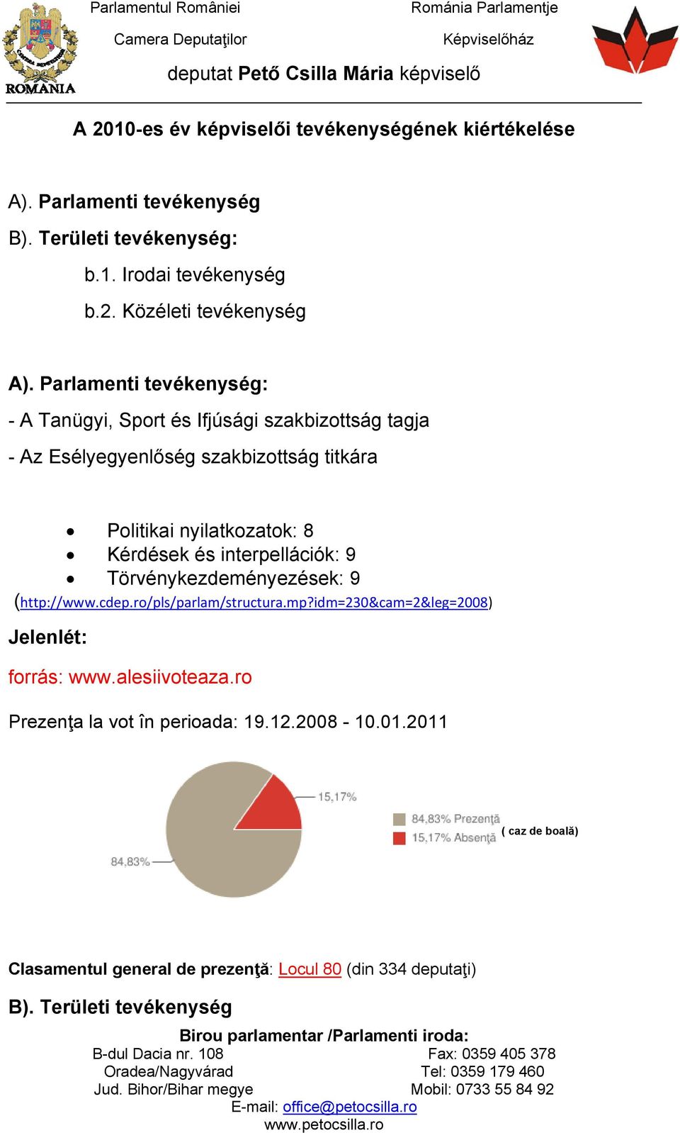 és interpellációk: 9 Törvénykezdeményezések: 9 (http://www.cdep.ro/pls/parlam/structura.mp?idm=230&cam=2&leg=2008) Jelenlét: forrás: www.alesiivoteaza.