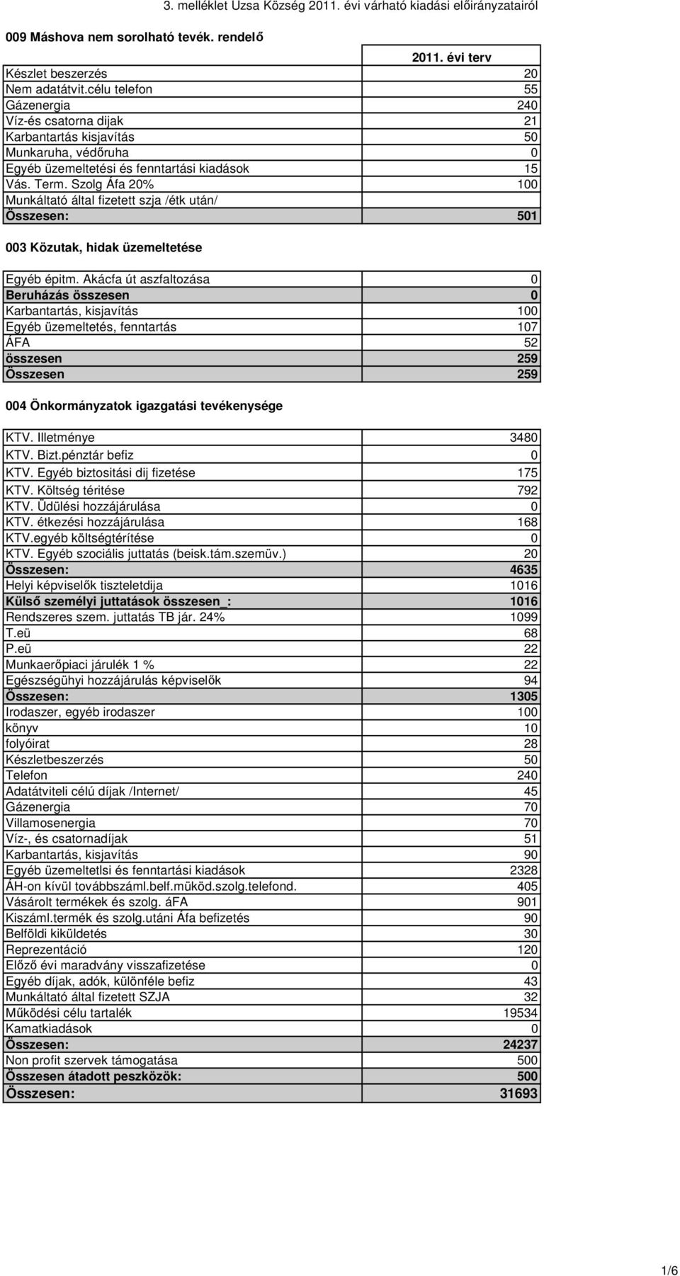 Szolg Áfa 20% 100 Munkáltató által fizetett szja /étk után/ Összesen: 501 003 Közutak, hidak üzemeltetése Egyéb épitm.