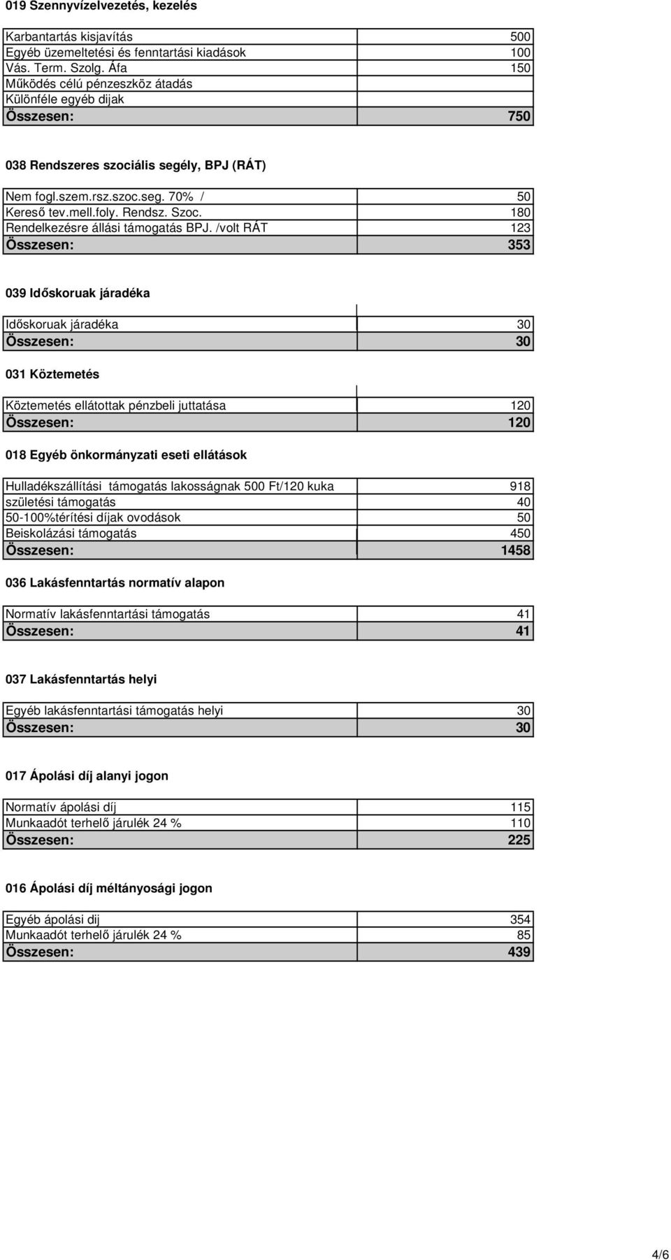 180 Rendelkezésre állási támogatás BPJ.