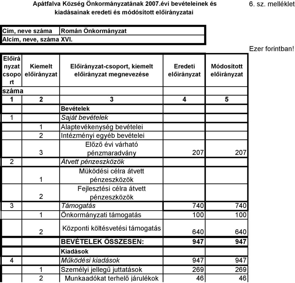 évi várható pénzmaradvány 07 07 Átvett pénzeszközök Müködési célra átvett 1 pénzeszközök Fejlesztési célra átvett pénzeszközök Támogatás 740 740 1 Önkormányzati támogatás 100