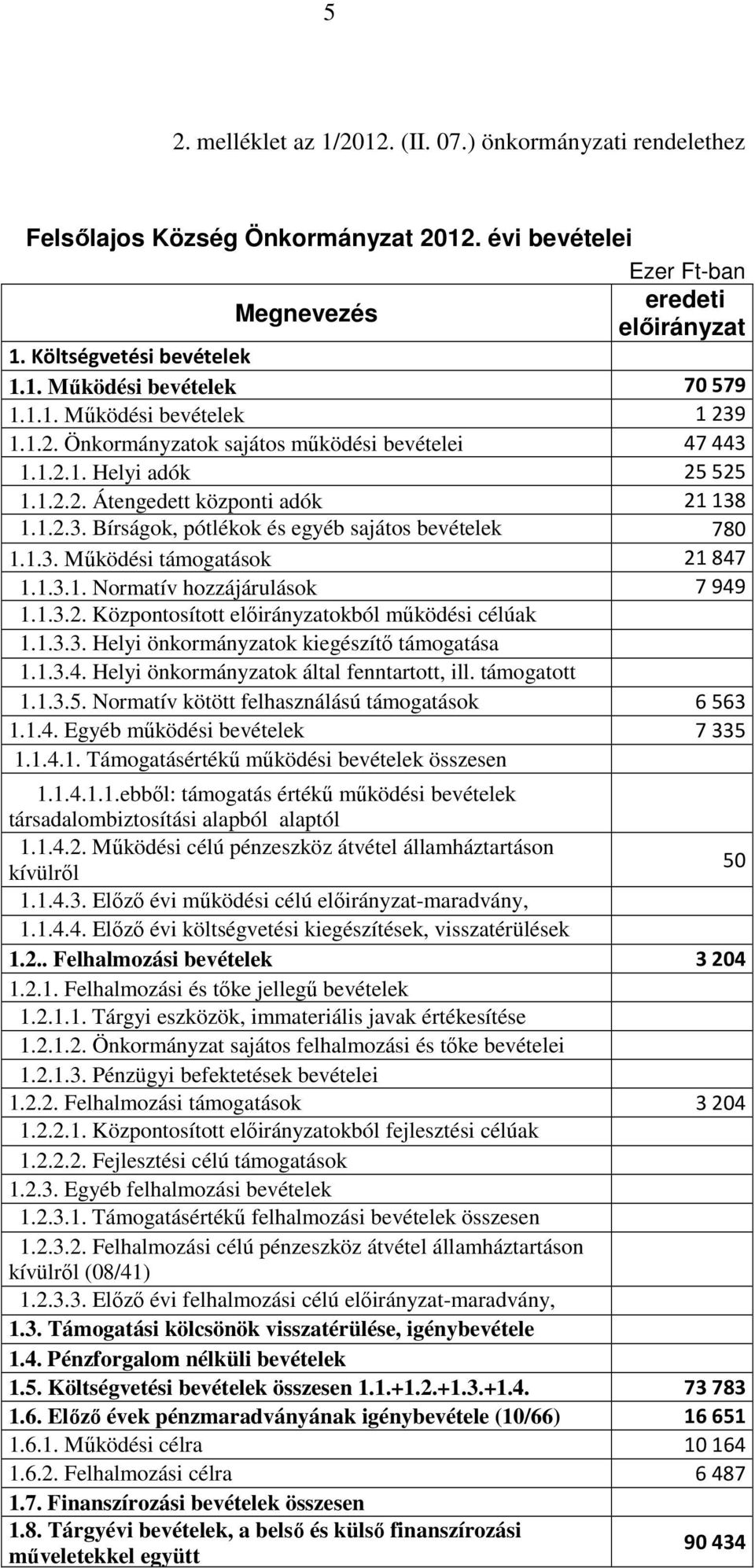 1.3.1. Normatív hozzájárulások 7949 1.1.3.2. Központosított okból mőködési célúak (16/40) 1.1.3.3. Helyi önkormányzatok kiegészítı támogatása (16/42+43) 1.1.3.4. Helyi önkormányzatok által fenntartott, ill.