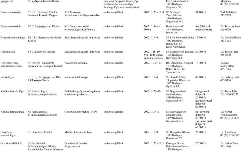 Gasztroenerlógiai és Hepatológiai Konferencia Gyermekpulmonológia SE I. Sz. Gyermekgyógyászati Fej-Nyaksebészeti Kl. Szigony u. 36. 2012. II. 27. III. 8. SE Sebészeti Tanszéki Csop.