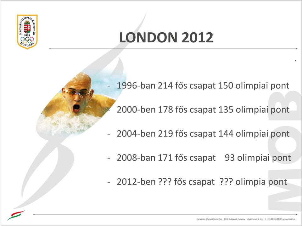 219 fős csapat 144 olimpiai pont - 2008-ban 171 fős