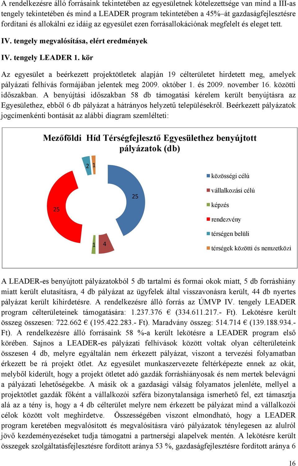 kör Az egyesület a beérkezett projektötletek alapján 19 célterületet hirdetett meg, amelyek pályázati felhívás formájában jelentek meg 2009. október 1. és 2009. november 16. közötti időszakban.