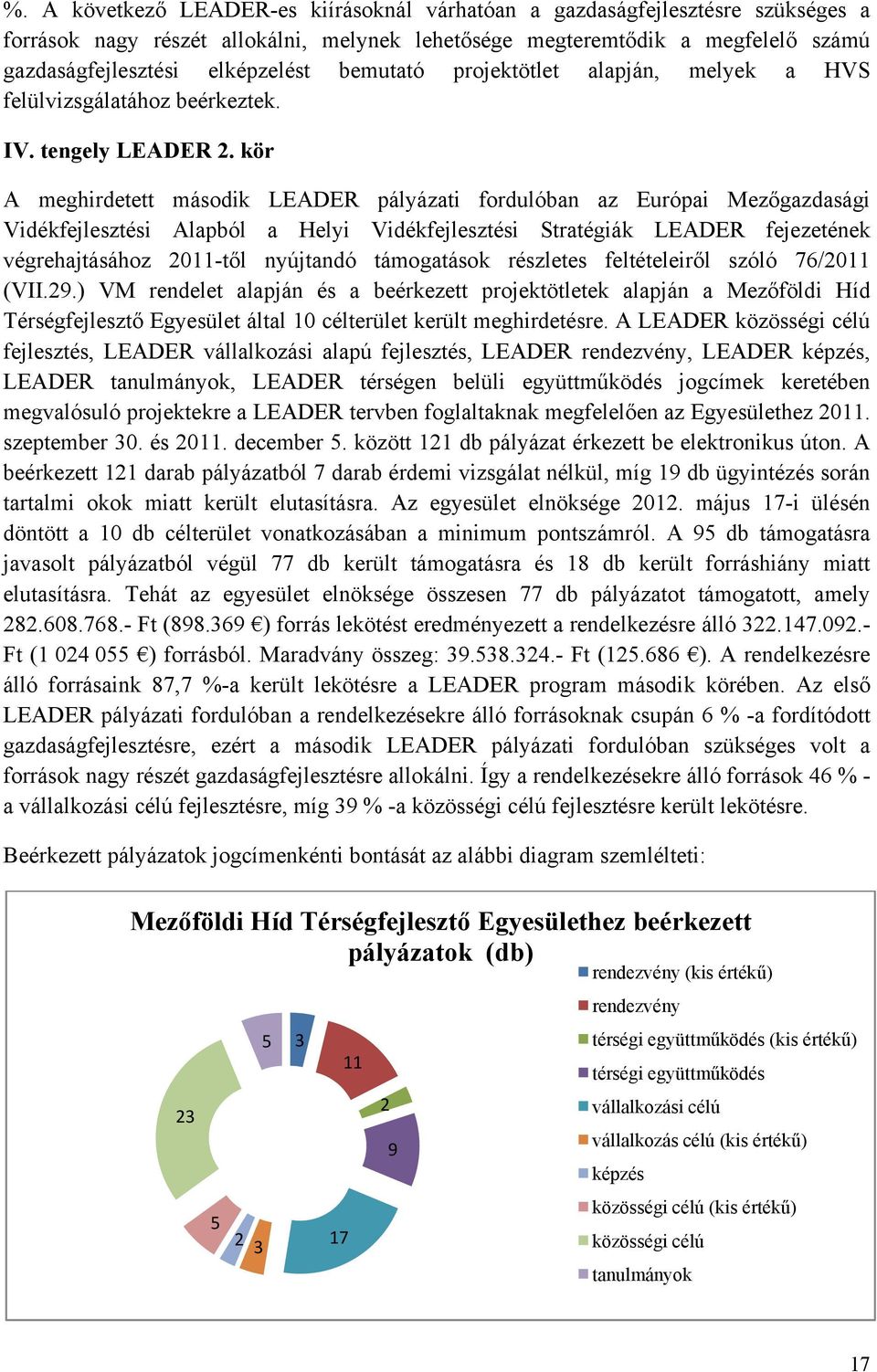 kör A meghirdetett második LEADER pályázati fordulóban az Európai Mezőgazdasági Vidékfejlesztési Alapból a Helyi Vidékfejlesztési Stratégiák LEADER fejezetének végrehajtásához 2011-től nyújtandó