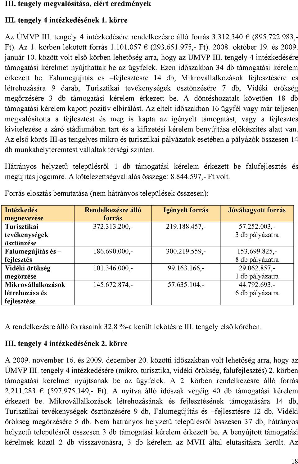 tengely 4 intézkedésére támogatási kérelmet nyújthattak be az ügyfelek. Ezen időszakban 34 db támogatási kérelem érkezett be.