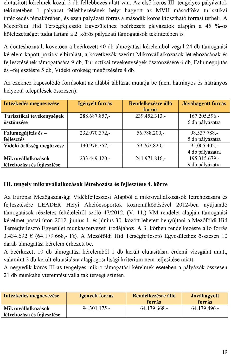 A Mezőföldi Híd Térségfejlesztő Egyesülethez beérkezett pályázatok alapján a 45 %-os kötelezettséget tudta tartani a 2. körös pályázati támogatások tekintetében is.
