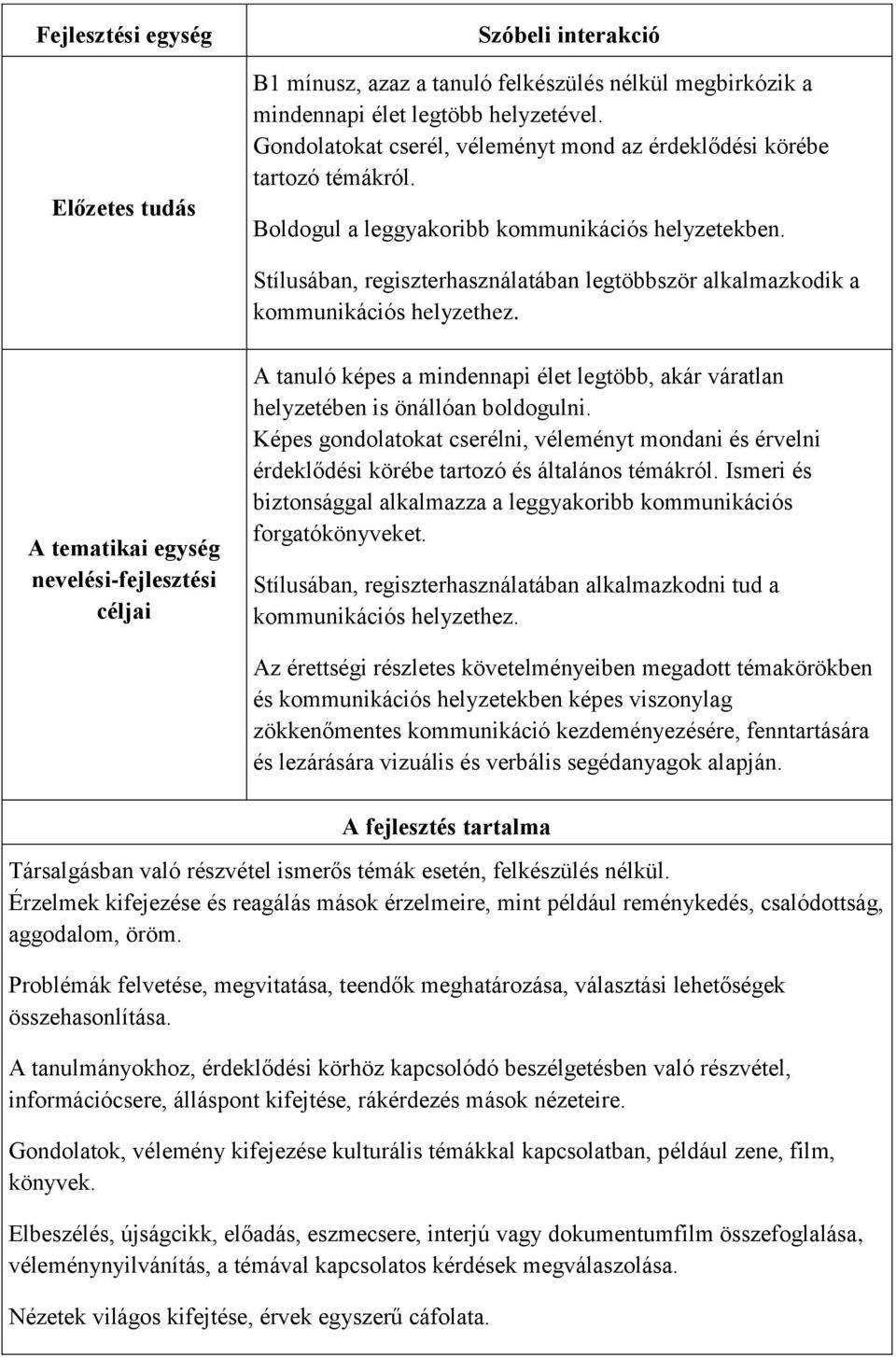 Stílusában, regiszterhasználatában legtöbbször alkalmazkodik a kommunikációs helyzethez.