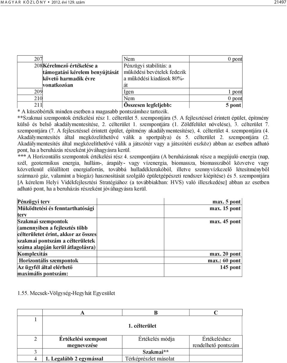 Igen 1 pont 210 Nem 0 pont 211 Összesen legfeljebb: 5 pont * A küszöbérték minden esetben a magasabb pontszámhoz tartozik. **Szakmai szempontok értékelési rész 1. célterület 5. szempontjára (5.