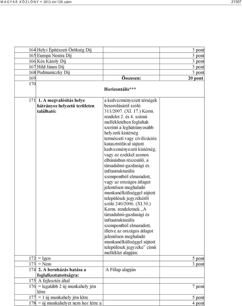 Horizontális*** 171 1. A megvalósítás helye a kedvezményezett térségek hátrányos helyzet területen besorolásáról szóló található: 311/2007. (XI. 17.) Korm. rendelet 2. és 4.