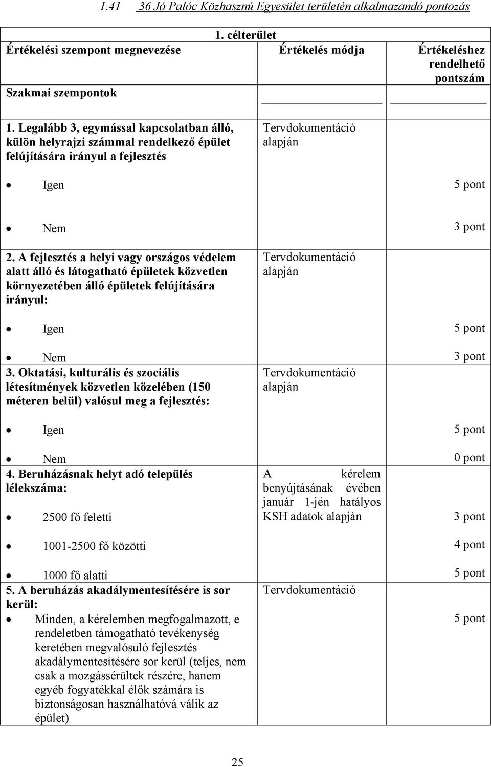 A fejlesztés a helyi vagy országos védelem alatt álló és látogatható épületek közvetlen környezetében álló épületek felújítására irányul: 3.